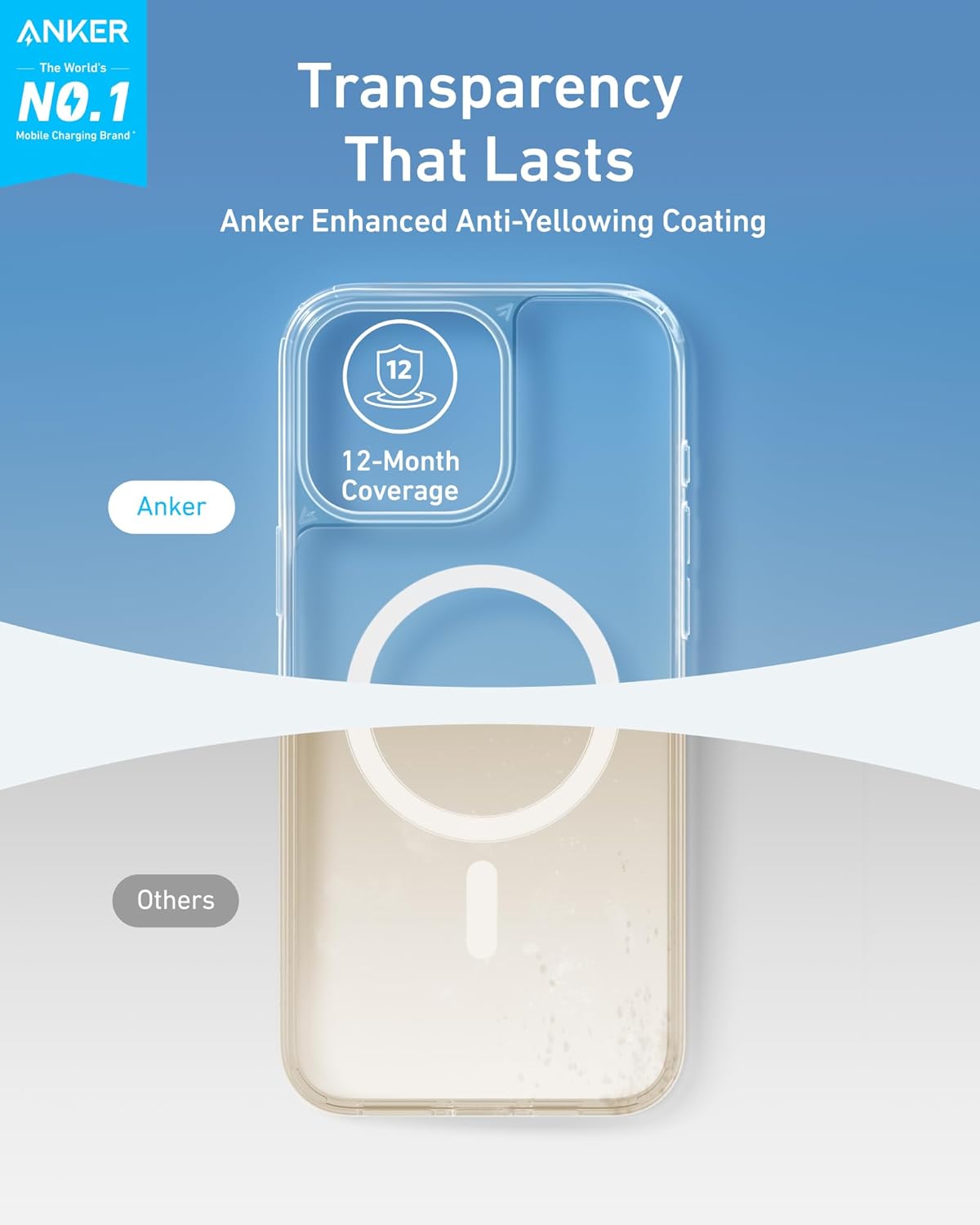 حافظة Anker لـ iPhone 16 Pro من السلسلة الكلاسيكية، شفافة