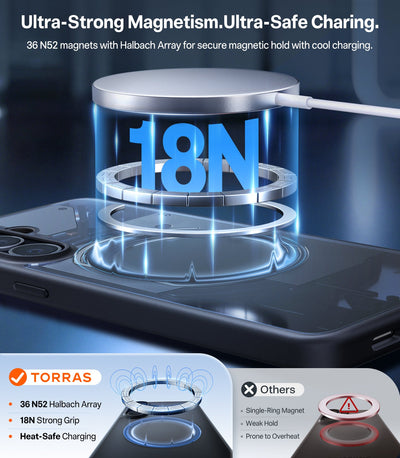 TORRAS Guardian-Mag for Samsung Galaxy S26 Ultra