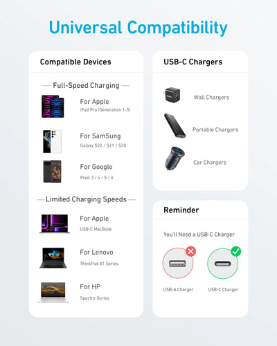 كابل Anker 322 من USB-C إلى USB-C بقدرة 60 واط مجدول 0.9 متر مع ضمان 18 شهرًا