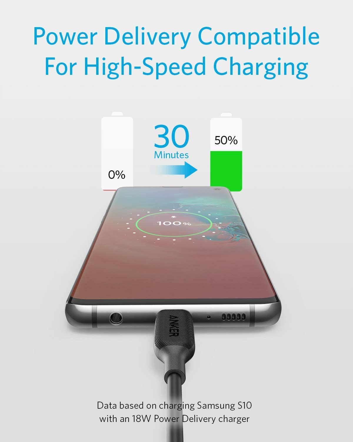 Anker PowerLineIII USB-C to USB-C 60W Cable - Black with 18 months official warranty